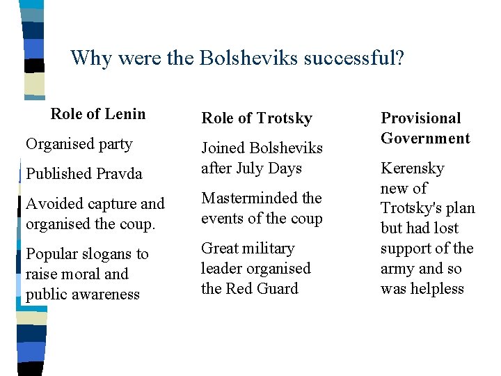 Why were the Bolsheviks successful? Role of Lenin Organised party Role of Trotsky Published