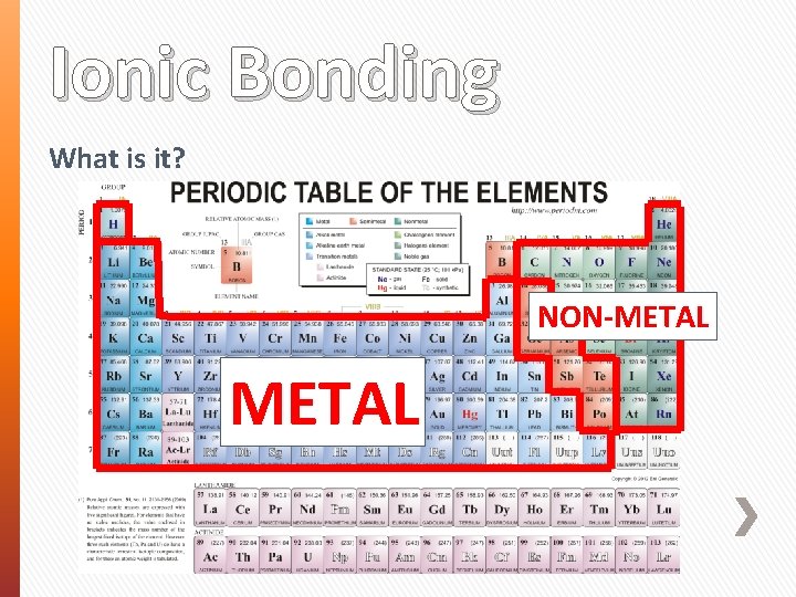 Ionic Bonding What is it? NON-METAL 
