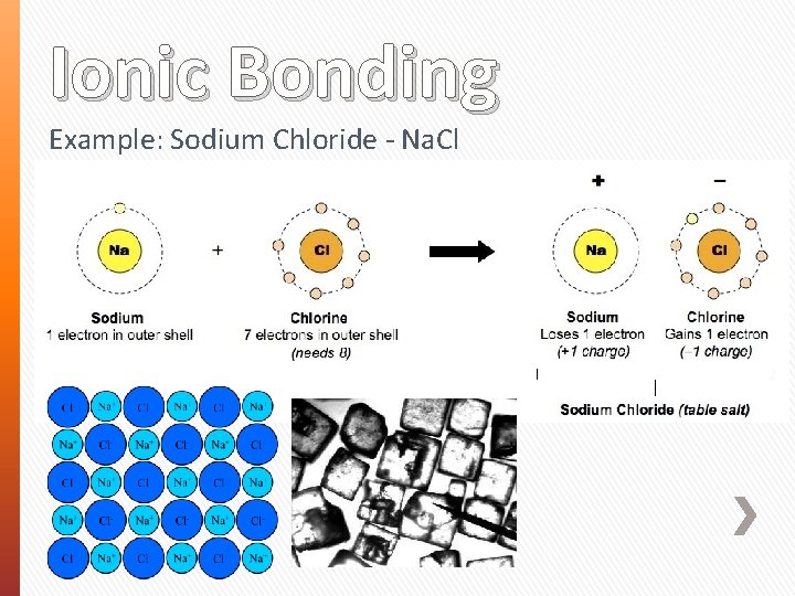 Ionic Bonding Example: Sodium Chloride - Na. Cl 