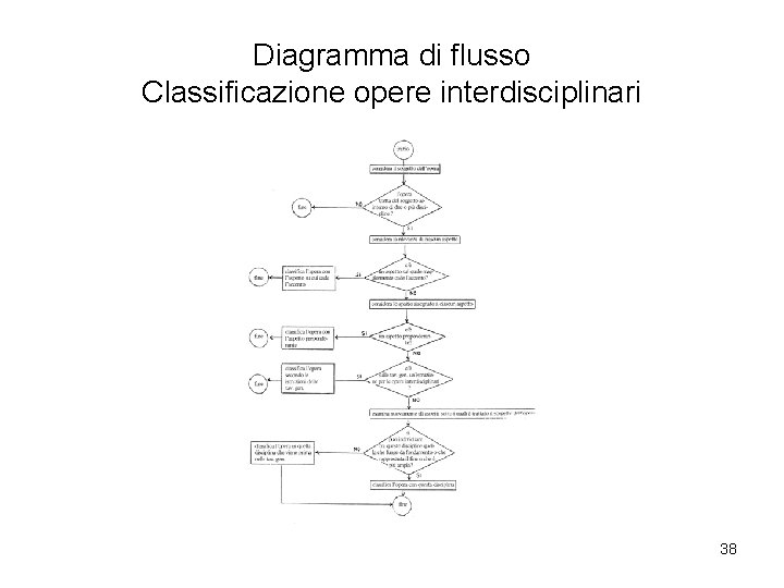 Diagramma di flusso Classificazione opere interdisciplinari 38 