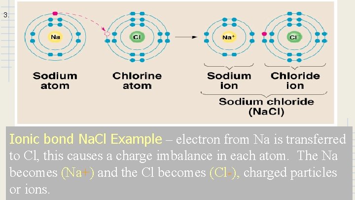 3. Ionic bond Na. Cl Example – electron from Na is transferred to Cl,