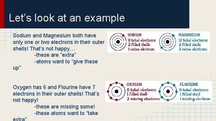 Let’s look at an example Sodium and Magnesium both have only one or two