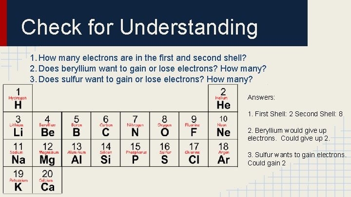 Check for Understanding 1. How many electrons are in the first and second shell?