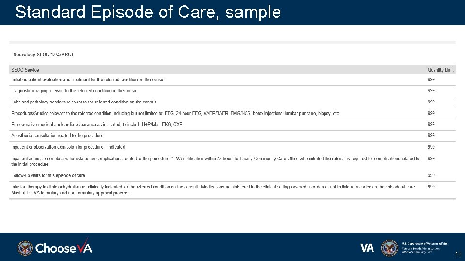 Standard Episode of Care, sample 10 