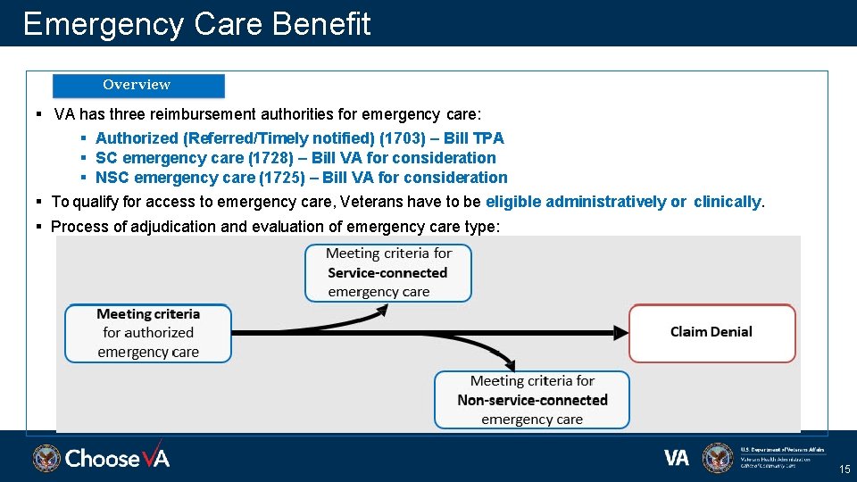 Emergency Care Benefit Overview VA has three reimbursement authorities for emergency care: Authorized (Referred/Timely