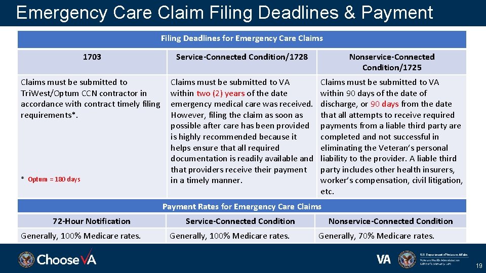 Emergency Care Claim Filing Deadlines & Payment Filing Deadlines for Emergency Care Claims 1703