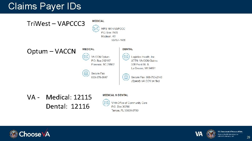 Claims Payer IDs Tri. West – VAPCCC 3 Optum – VACCN VA - Medical:
