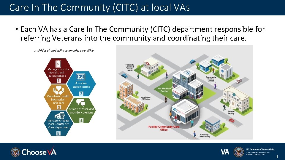 Care In The Community (CITC) at local VAs • Each VA has a Care