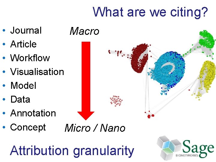 What are we citing? • • Journal Macro Article Workflow Visualisation Model Data Annotation