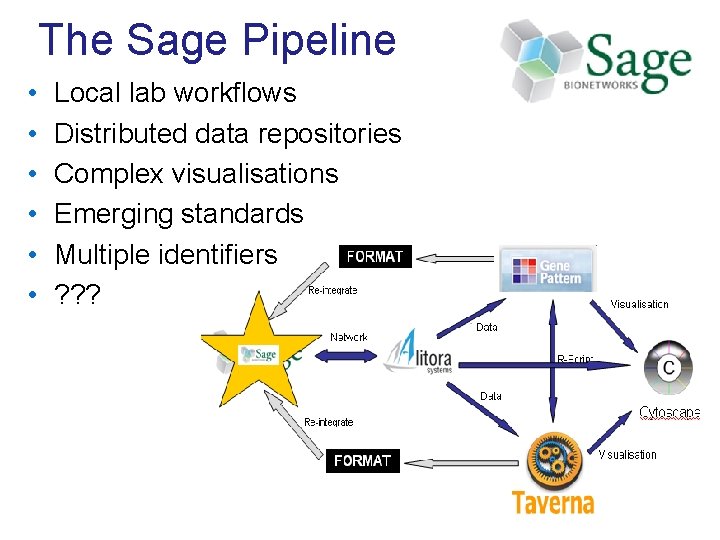 The Sage Pipeline • • • Local lab workflows Distributed data repositories Complex visualisations