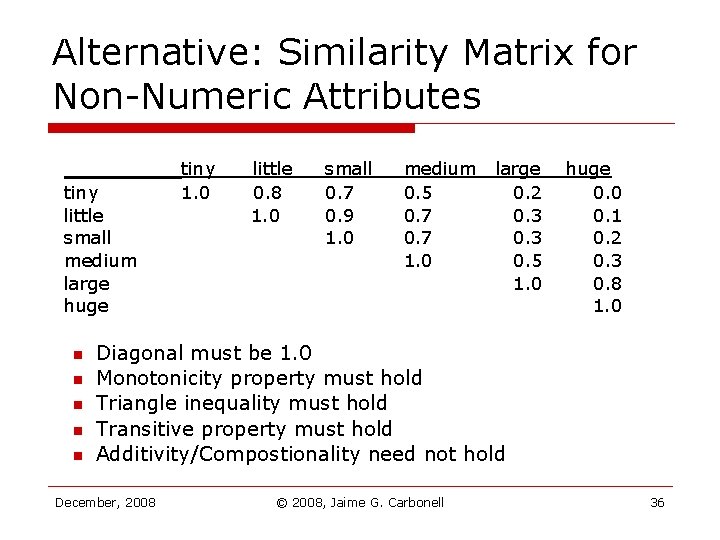 Alternative: Similarity Matrix for Non-Numeric Attributes tiny little small medium large huge n n Alternative: Similarity Matrix for Non-Numeric Attributes tiny little small medium large huge n n