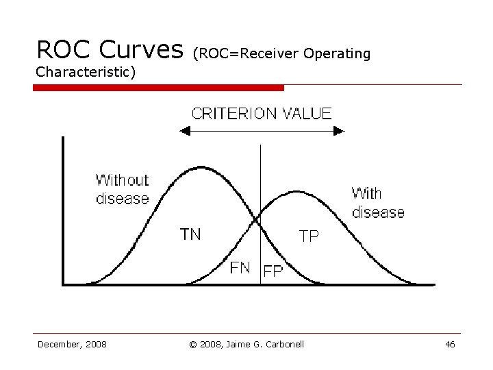 ROC Curves (ROC=Receiver Operating Characteristic) December, 2008 © 2008, Jaime G. Carbonell 46 ROC Curves (ROC=Receiver Operating Characteristic) December, 2008 © 2008, Jaime G. Carbonell 46