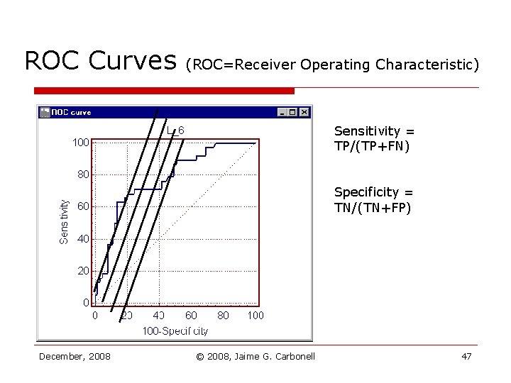 ROC Curves (ROC=Receiver Operating Characteristic) Sensitivity = TP/(TP+FN) Specificity = TN/(TN+FP) December, 2008 © ROC Curves (ROC=Receiver Operating Characteristic) Sensitivity = TP/(TP+FN) Specificity = TN/(TN+FP) December, 2008 ©