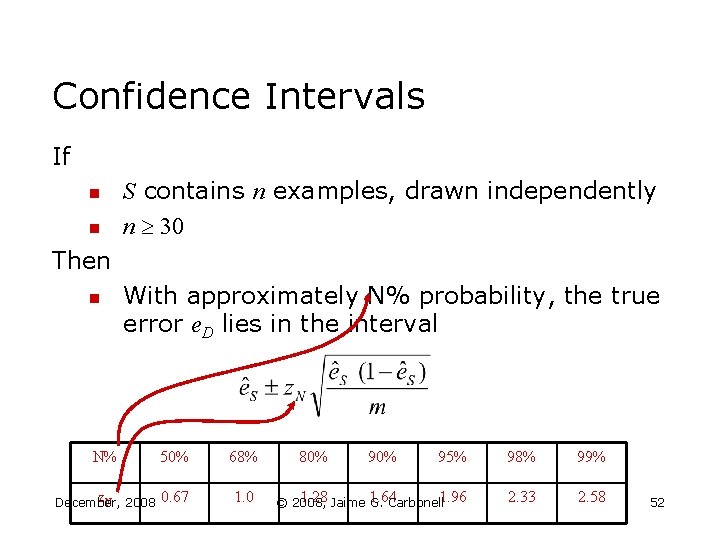 Confidence Intervals If n n S contains n examples, drawn independently n 30 Then Confidence Intervals If n n S contains n examples, drawn independently n 30 Then