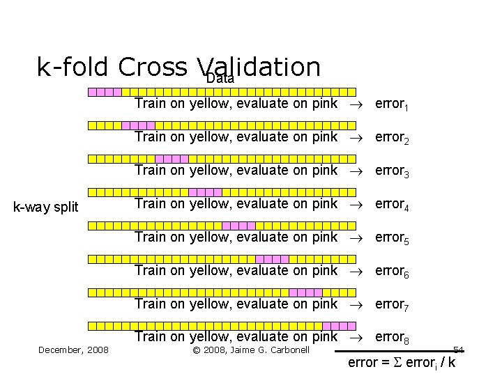 k-fold Cross Validation Data Train on yellow, evaluate on pink error 1 Train on k-fold Cross Validation Data Train on yellow, evaluate on pink error 1 Train on