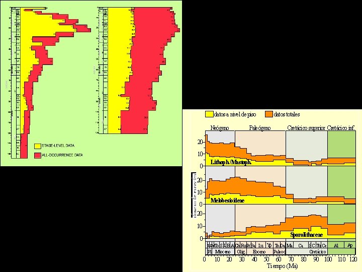 datos a nivel de piso Neógeno datos totales Paleógeno Cretácico superior Cretácico inf. 20