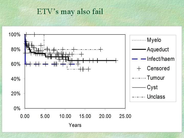 ETV’s may also fail 