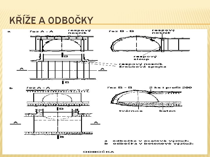 KŘÍŽE A ODBOČKY 