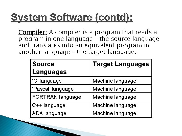 System Software (contd): Compiler: A compiler is a program that reads a program in