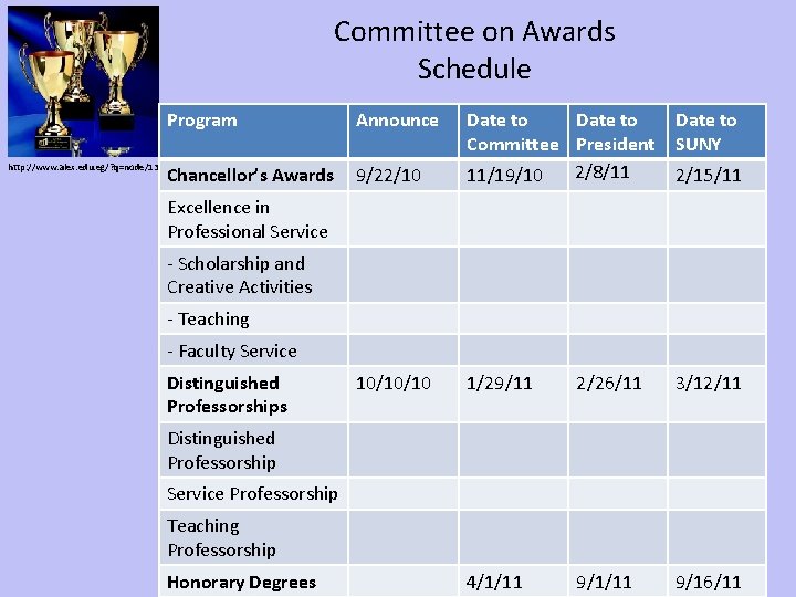 Committee on Awards Schedule http: //www. alex. edu. eg/? q=node/130 Program Announce Date to