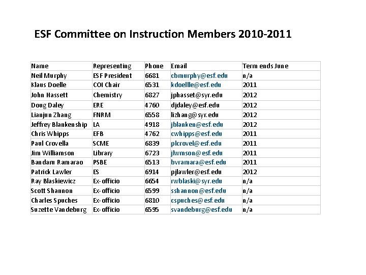 ESF Committee on Instruction Members 2010 -2011 Name Neil Murphy Klaus Doelle John Hassett