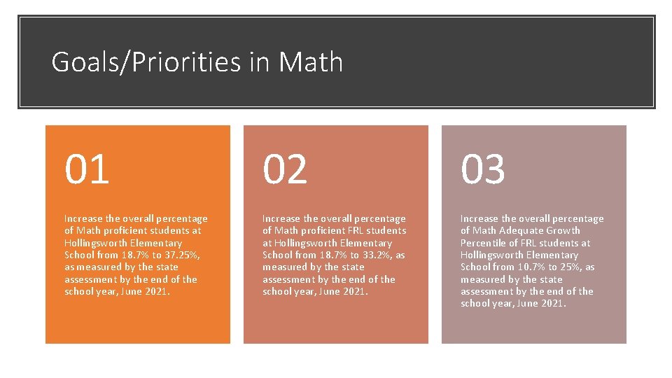 Goals/Priorities in Math 01 02 03 Increase the overall percentage of Math proficient students