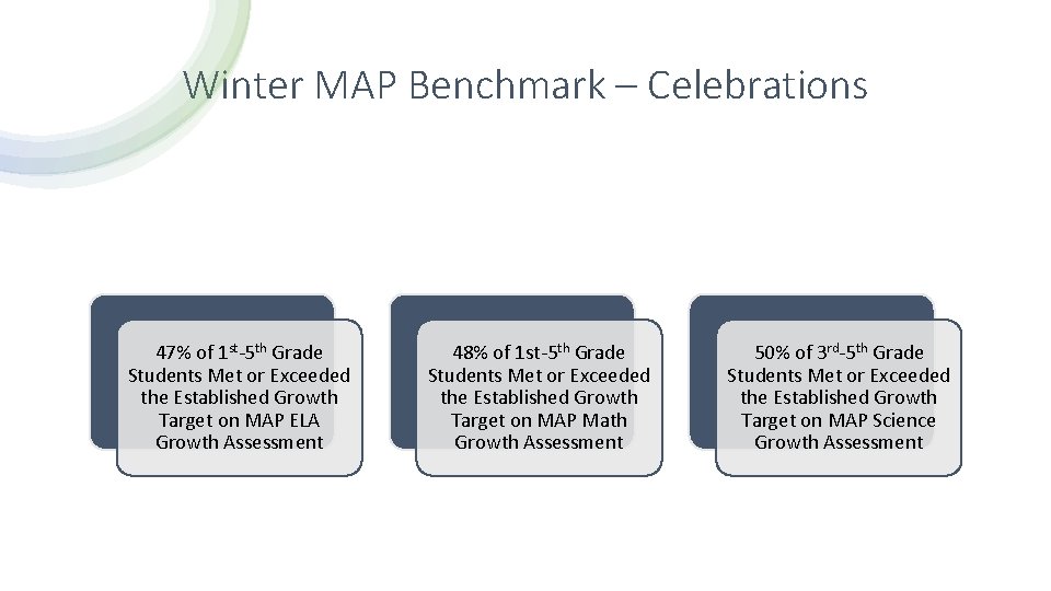 Winter MAP Benchmark – Celebrations 47% of 1 st-5 th Grade Students Met or