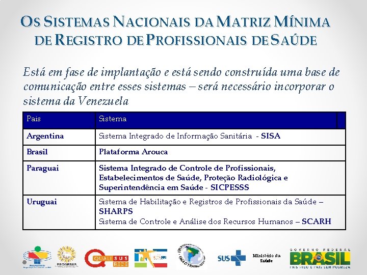 OS SISTEMAS NACIONAIS DA MATRIZ MÍNIMA DE REGISTRO DE PROFISSIONAIS DE SAÚDE Está em