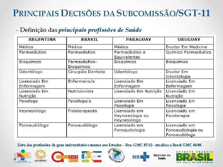 PRINCIPAIS DECISÕES DA SUBCOMISSÃO/SGT-11 - Definição das principais profissões de Saúde Lista das profissões