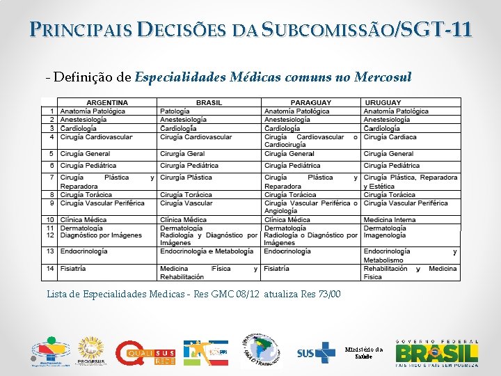 PRINCIPAIS DECISÕES DA SUBCOMISSÃO/SGT-11 - Definição de Especialidades Médicas comuns no Mercosul Lista de