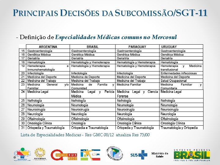 PRINCIPAIS DECISÕES DA SUBCOMISSÃO/SGT-11 - Definição de Especialidades Médicas comuns no Mercosul Lista de