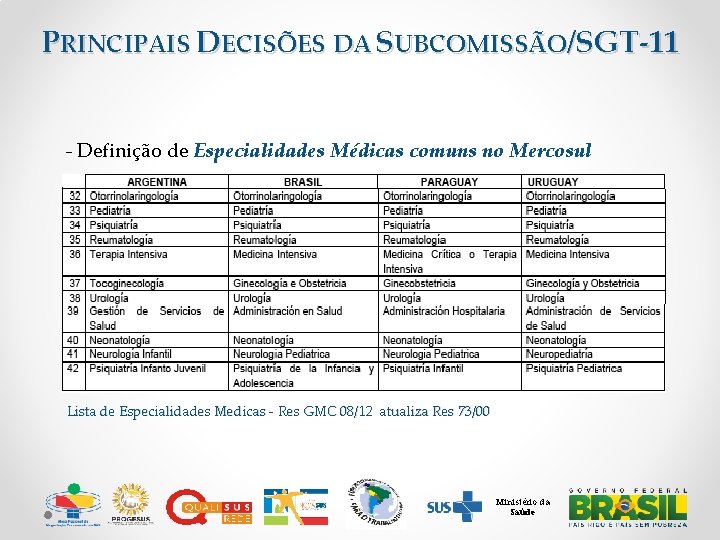 PRINCIPAIS DECISÕES DA SUBCOMISSÃO/SGT-11 - Definição de Especialidades Médicas comuns no Mercosul Lista de