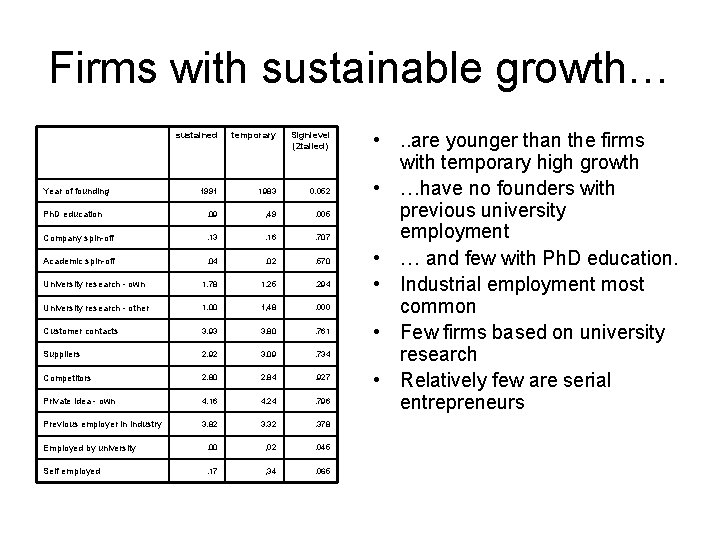 Firms with sustainable growth… sustained temporary Signlevel (2 tailed) 1991 1983 0. 052 Ph.