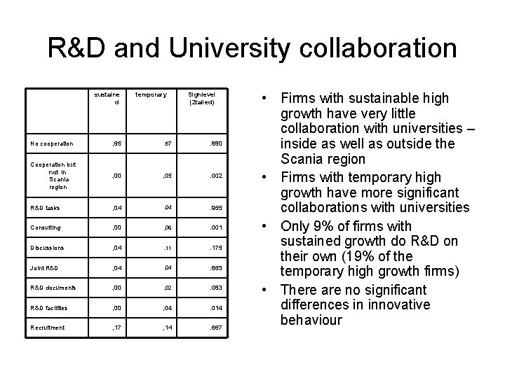 R&D and University collaboration sustaine d temporary Signlevel (2 tailed) No cooperation , 65