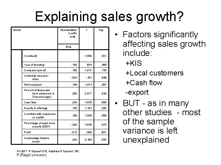 Explaining sales growth? Model Standardized Coeffic ients t Sig. Beta (Constant) -1, 000 ,