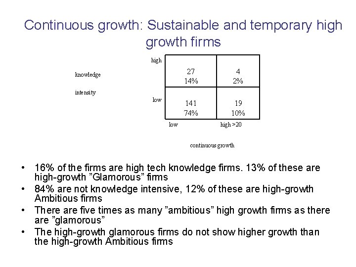 Continuous growth: Sustainable and temporary high growth firms high knowledge 27 14% 4 2%