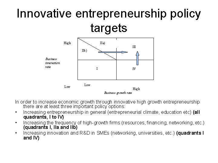 Innovative entrepreneurship policy targets High IIa) III IIb) Business innovation rate I Low IV