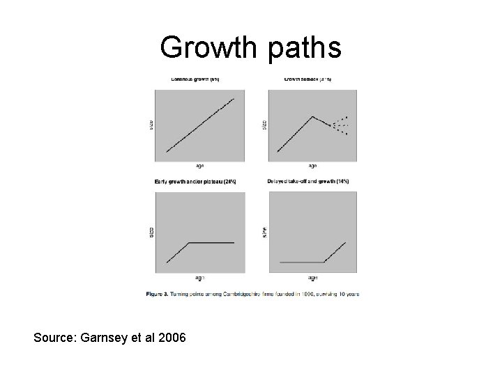 Growth paths Source: Garnsey et al 2006 