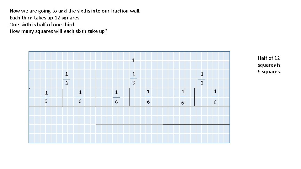 Now we are going to add the sixths into our fraction wall. Each third