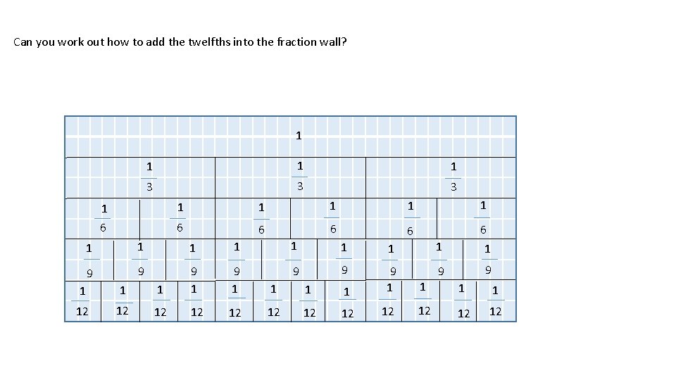 Can you work out how to add the twelfths into the fraction wall? 1