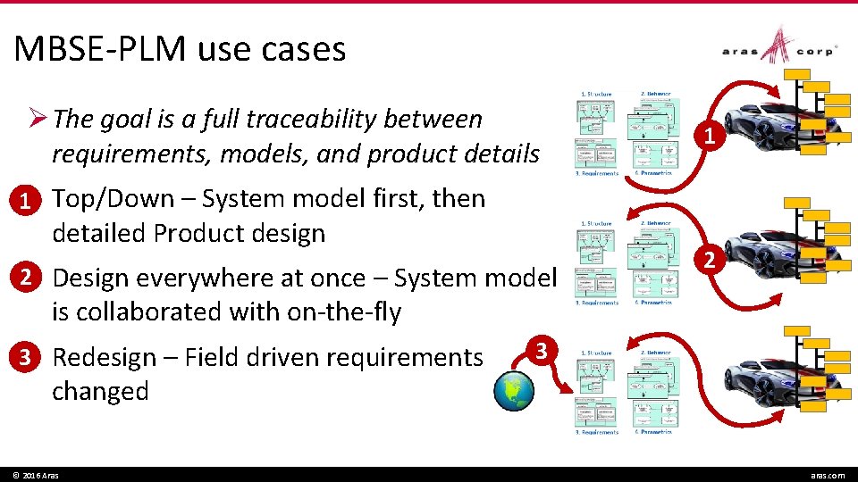 MBSE-PLM use cases Ø The goal is a full traceability between requirements, models, and