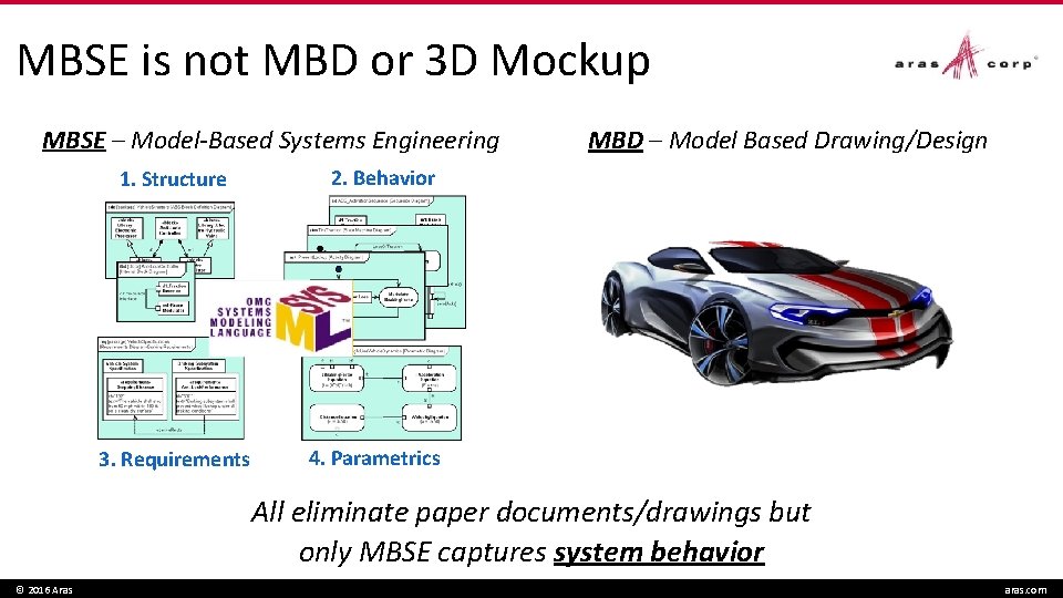 MBSE is not MBD or 3 D Mockup MBSE – Model-Based Systems Engineering 1.