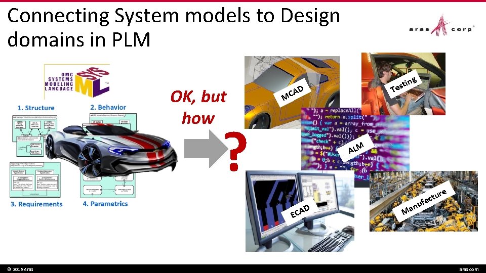 Connecting System models to Design domains in PLM OK, but how D A MC