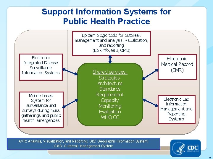 Support Information Systems for Public Health Practice Epidemiologic tools for outbreak management and analysis,