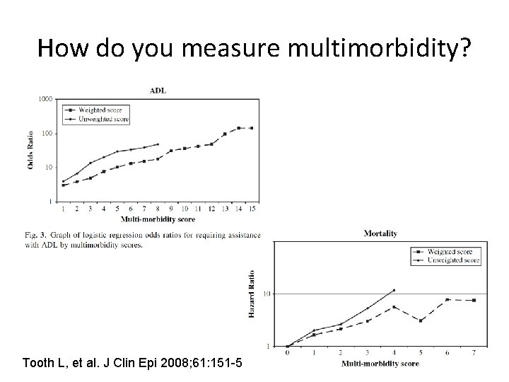 How do you measure multimorbidity? Tooth L, et al. J Clin Epi 2008; 61: