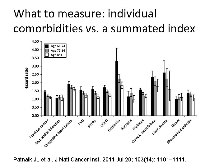 What to measure: individual comorbidities vs. a summated index Patnaik JL et al. J