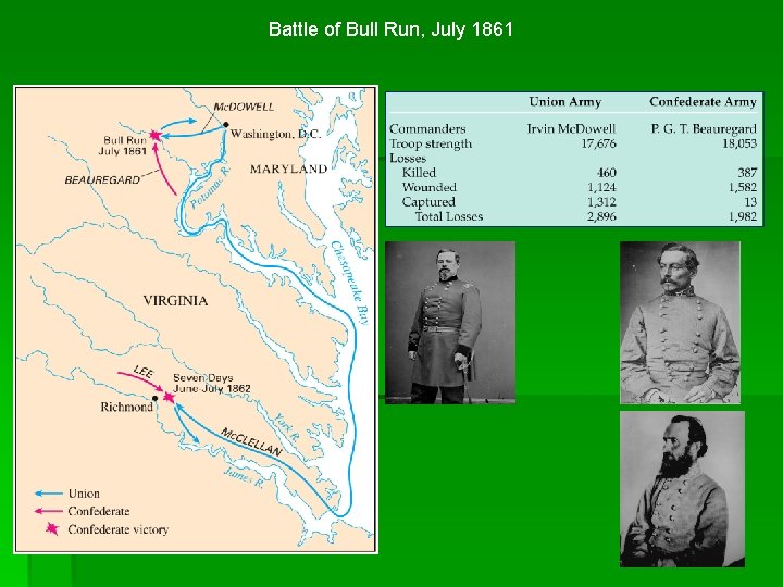 Battle of Bull Run, July 1861 