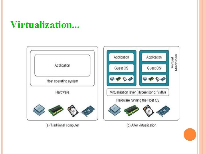 Virtualization. . . 