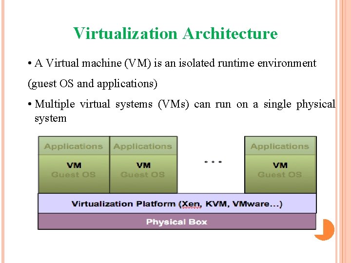 Virtualization Architecture • A Virtual machine (VM) is an isolated runtime environment (guest OS