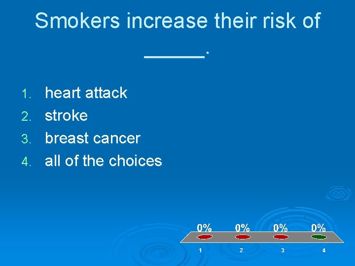Smokers increase their risk of _____. 1. 2. 3. 4. heart attack stroke breast